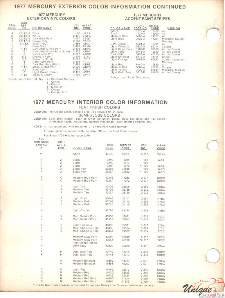 1977 Mercury Paint Charts Ford Paint Charts Capri PPG 2